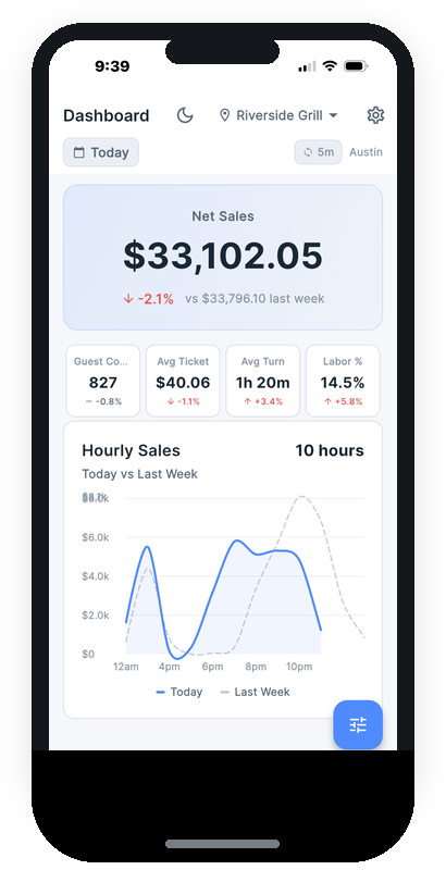 Empower Dashboard — live Net Sales on a phone