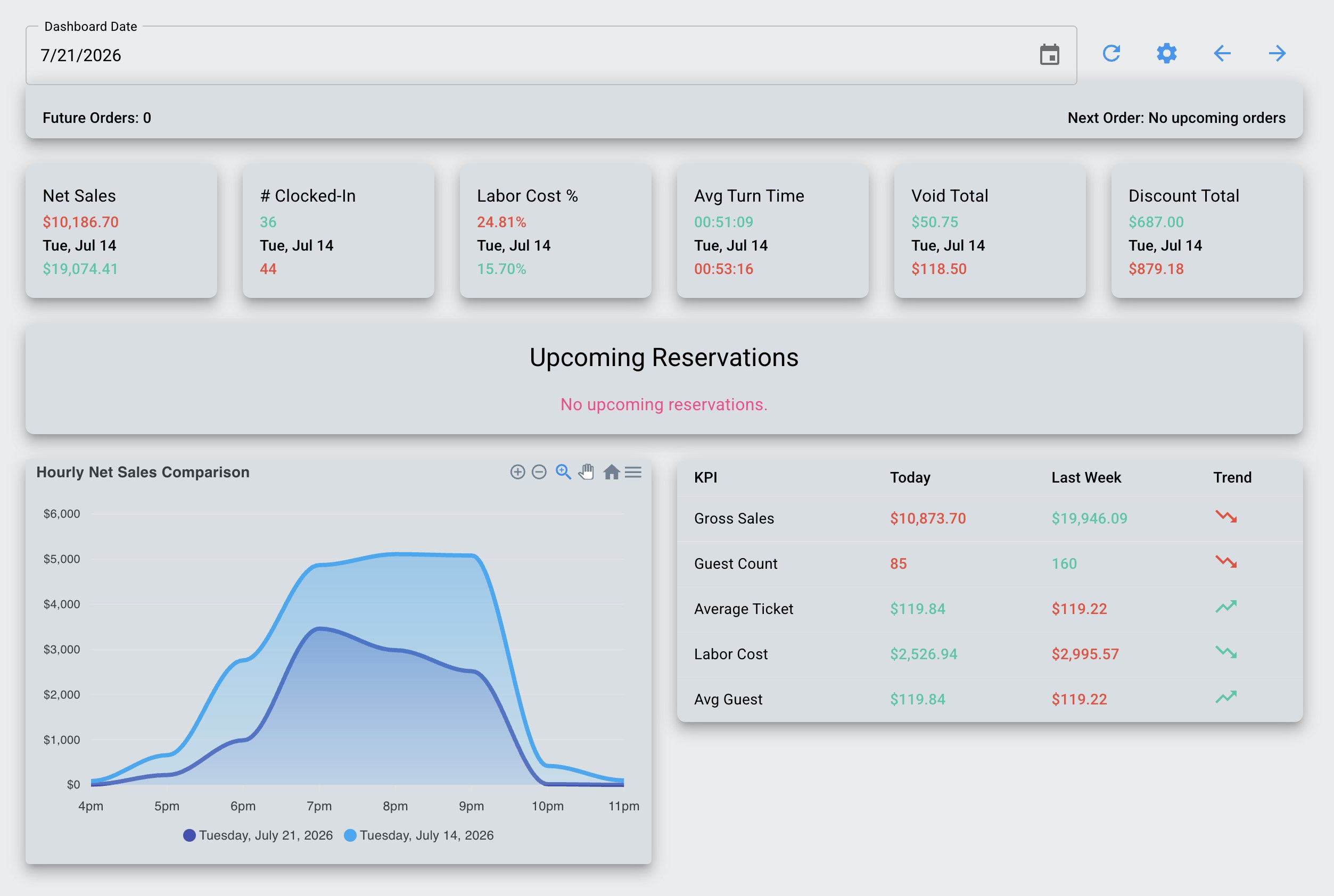 Empower Insight reports dashboard